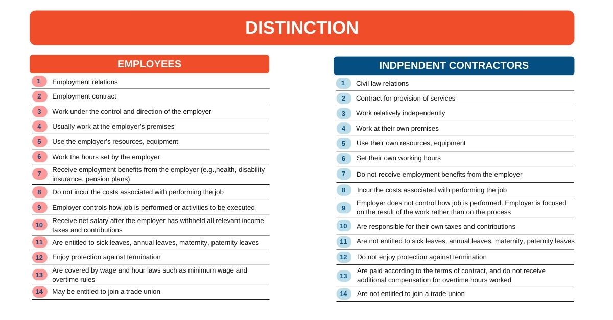 How To Avoid Employee Misclassification Risk How To Avoid Employee Misclassification Risk