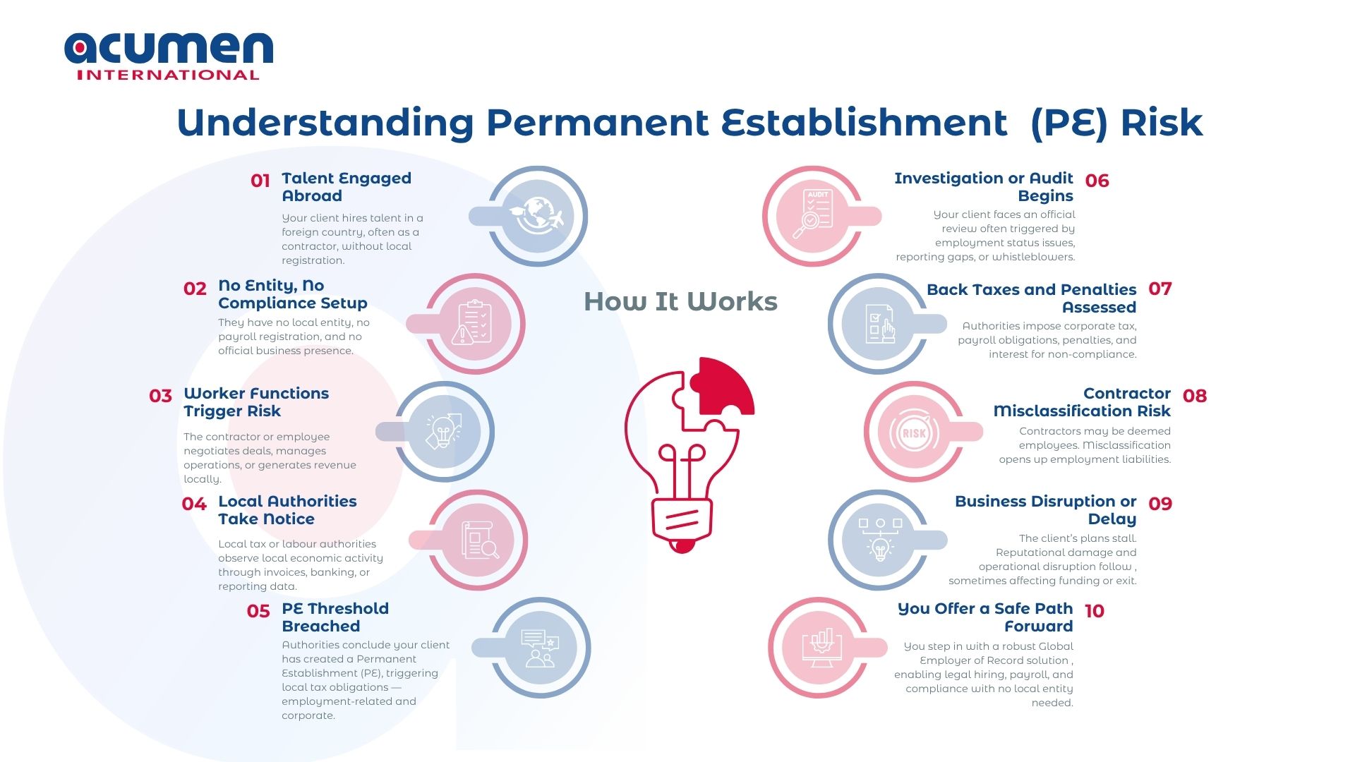 How to Avoid Permanent Establishment Risk