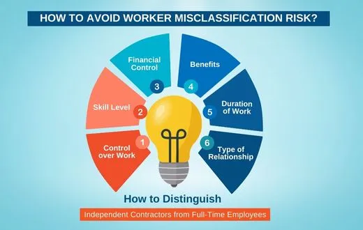 How to Avoid Worker Misclassification Risk? Tips and Best Practices