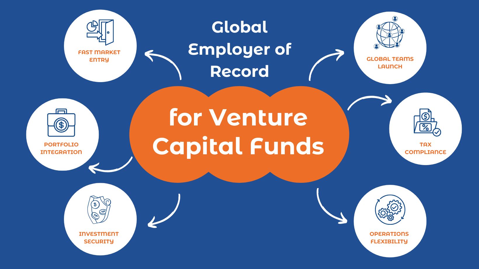 Global EOR Solutions: Strategic Value for Venture Capital Funds