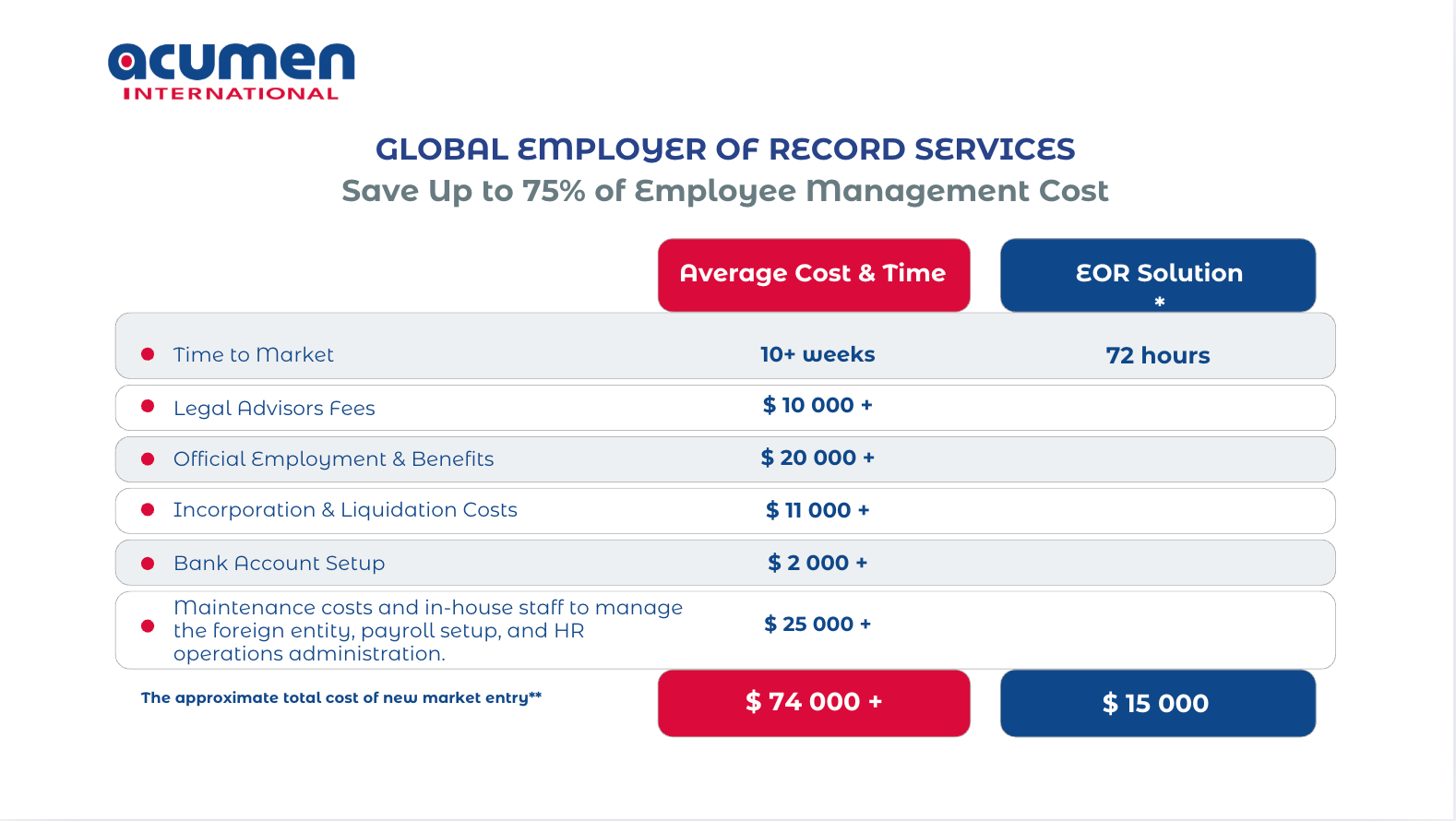 Local Entity vs. Global EOR: Which is Right for Your Expansion ...