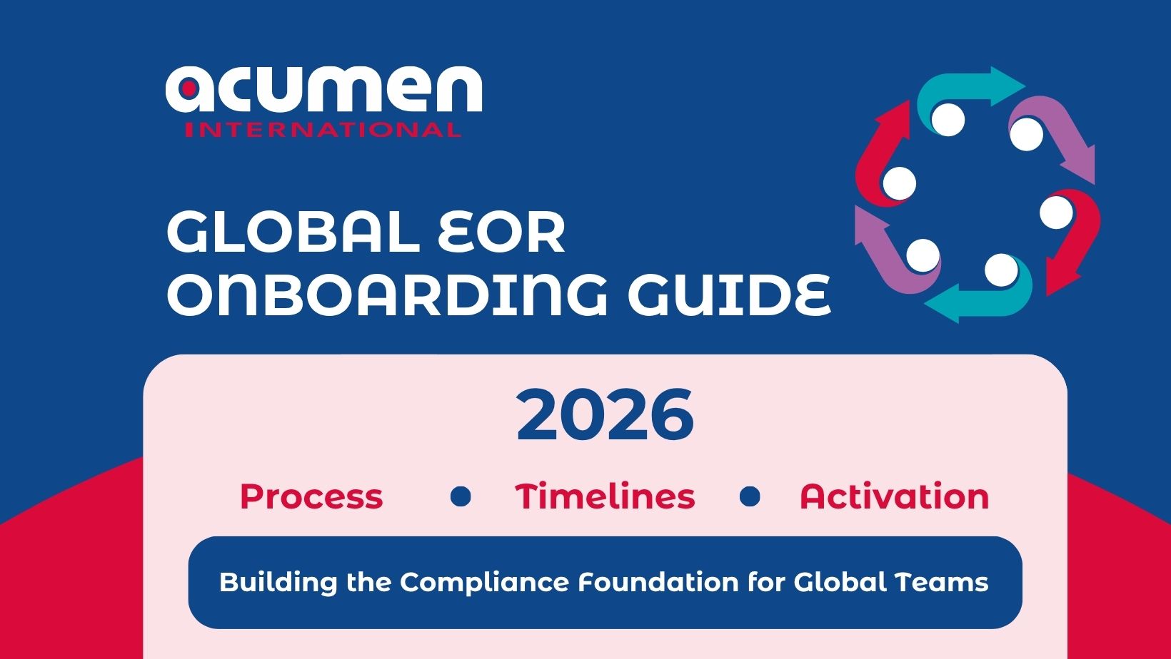 Employer of Record Onboarding Guide. 2026