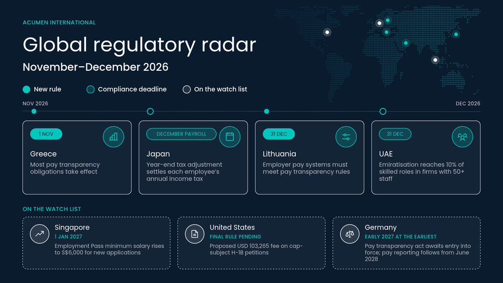 Global Regulatory radar November December 2026
